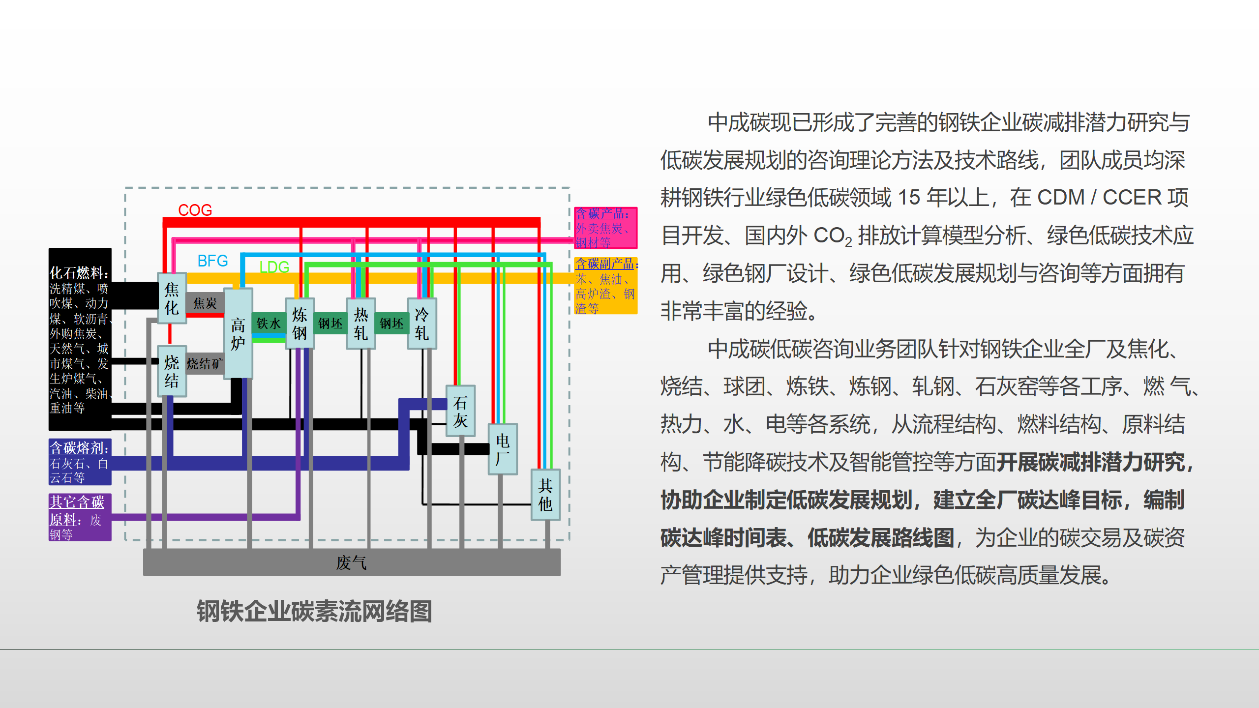 中成碳網站需要用到的圖片_03.png